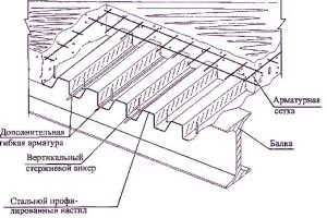 Monolitic suprapun pe calcul tablă ondulată și tehnologie