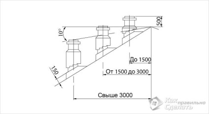 Instalarea unui sandwich de coș cu mâinile tale - construirea unui sandwich de tip coș de fum (fotografie)