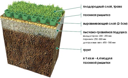 Montarea grătarului cu propriile mâini