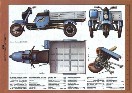 Scooterul și caracteristicile tehnice ale motoretei sovietice