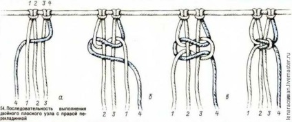 Procesăm partea inversă a bijuteriilor din soutazha - târgul de stăpâni - manual, manual