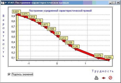 Procesarea rezultatelor testelor în stadiul actual de dezvoltare a teoriei testelor