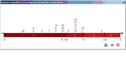 Procesarea rezultatelor testelor în stadiul actual de dezvoltare a teoriei testelor