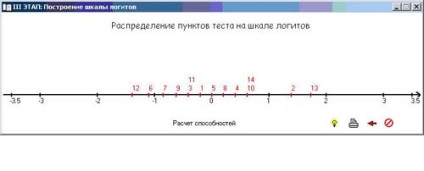 Обробка результатів тестування на сучасному етапі розвитку теорії тестів