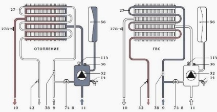 Privire de ansamblu asupra cazanului cu gaz pe perete ferroli domiproject