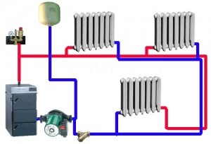 Schema cu o conductă și cu două țevi pentru încălzirea unei case cu o singură etapă, cu circulație forțată