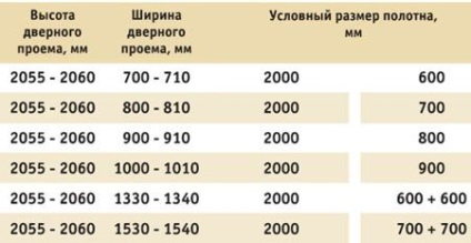 Caracteristici ale construcțiilor și ale construcțiilor de case din blocuri de zgură - afaceri ușoare