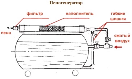 Generator de spumă și generator de spumă pentru desene proprii din beton spumos (video)