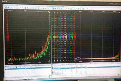 Prima unitate generatoare de energie rusească din generația 3 a ajuns la un nivel de putere minim controlat (mcu)