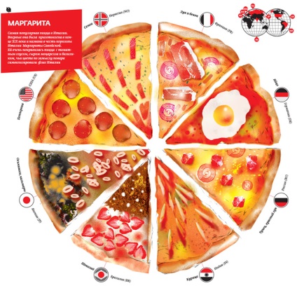 Pizza - típusok, receptek, történelem