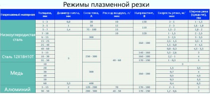 Decuparea cu plasmă a principiului de funcționare a metalelor, video, tehnologie