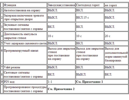 Conectăm blocul de confidențialitate pentru mongoose adăugat la zona de semnalizare 1zone