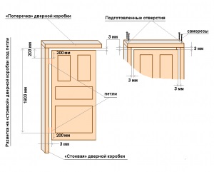 Detalii despre instalarea ușilor interioare