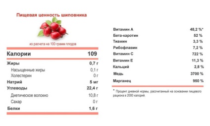 Proprietăți sărate și utilizarea șoldurilor în pancreatită