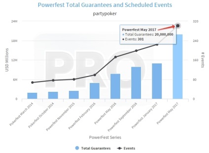 Obțineți un bilet gratuit la powerfest de la PartyPoker