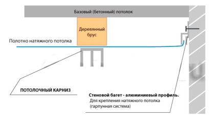 Plafoniere pentru plafoane intinse