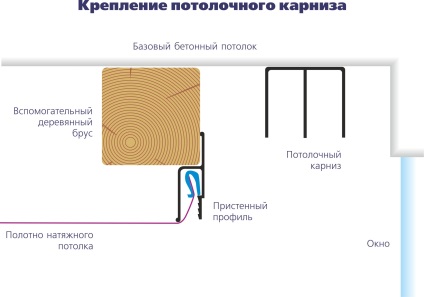 Plafoniere pentru plafoane intinse