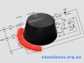 Clip-detector simplu pentru amplificator, pentru soundbass