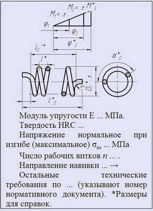 Calcularea arcurilor de torsiune de la un fir rotund