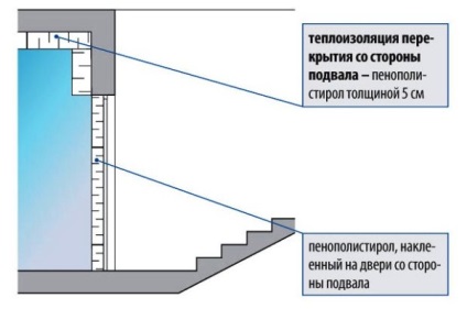 Dimensiuni ale instrucțiunii video pe pivniță cu privire la instalarea propriilor mâini, ce adâncime ar trebui să fie subsolul, prețul,