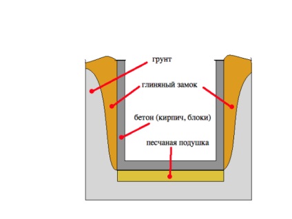 Dimensiuni ale instrucțiunii video pe pivniță cu privire la instalarea propriilor mâini, ce adâncime ar trebui să fie subsolul, prețul,