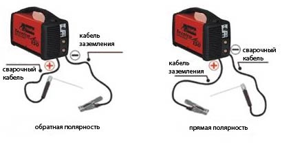 Kézi ívhegesztés bevont elektródával (MMA)