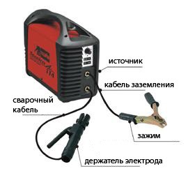 Sudura manuala cu arc electric cu acoperire (mma)