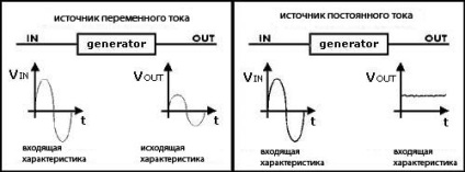 Kézi ívhegesztés bevont elektródával (MMA)