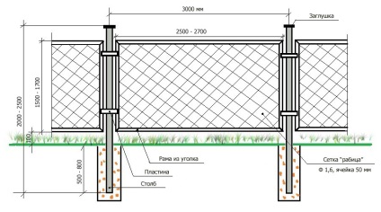 Rețeaua de plasă de sârmă a producției proprii de la compania 