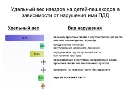 Salvați copilul pe drum