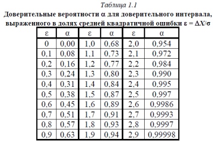 Eroare medie aritmetică și medie pătrată, mecanică