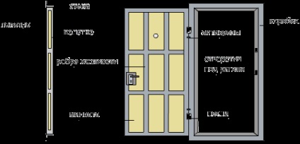 Dimensiuni standard ale ușilor metalice de intrare cu o cutie