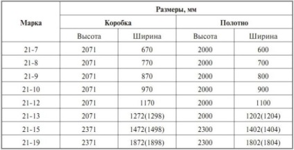 Dimensiuni standard ale ușilor metalice de intrare cu o cutie