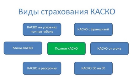 Страхування автомобіля каско ціни, сбербанк, розрахунок, вартість, франшизою