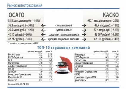 gépjármű teljes körű biztosítás ára, a takarékpénztár, számítás, honnan franchise-