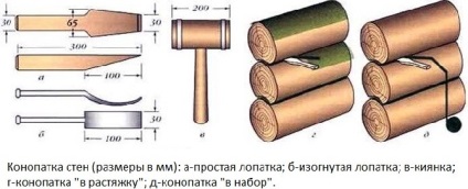 Tehnologia de învelire a materialelor proprii și instrucțiunile pas-cu-pas