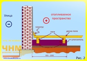 Утеплення дерев'яної підлоги або як утеплити дерев'яна підлога в будинку, поради господарям - поради