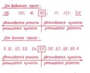 Proiecția greutății și încărcăturii, vânătoare mare