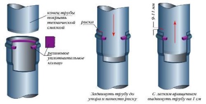 Tipurile îmbinărilor de țevi sunt separate și dintr-o bucată