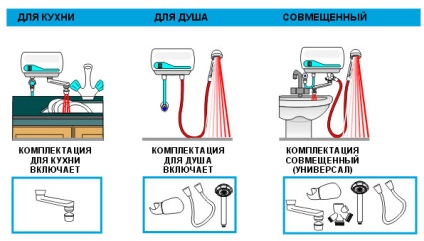 Încălzitorul de apă prețurile și comentariile, caracteristicile cazanelor și dispozitivele de curgere