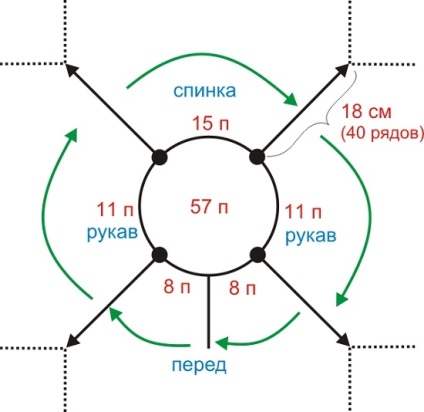 Tricotate bluzoane pentru fete cu modele și descrieri, ls