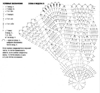 Șervețele de croșetat tricotate pentru începători, ls