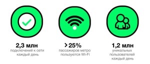 Wifi în metroul din Moscova, fără publicitate și autorizații - e cool, blog