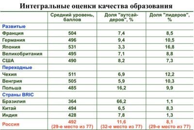 De ce Rusia are atât de mulți oameni cu studii superioare?