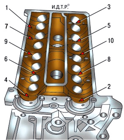 Înlocuirea garniturii capului cilindrului, manualul ford mondeo 4