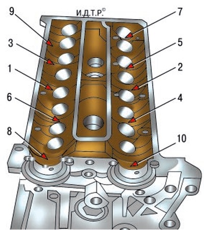Înlocuirea garniturii capului cilindrului, manualul ford mondeo 4