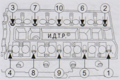 Подмяна на уплътнението на глава на цилиндровия блок на автомобила Ford Focus (Ford Focus)