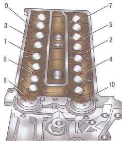 Csere motor tömítés Ford Focus 2 és 3