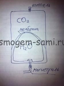 Înlocuirea rezervorului de expansiune în cazanul ferroli domiproject f24 ar putea