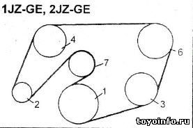 Înlocuirea curelei de centură 1jz-ge, 2jz-ge motor Toyota 2
